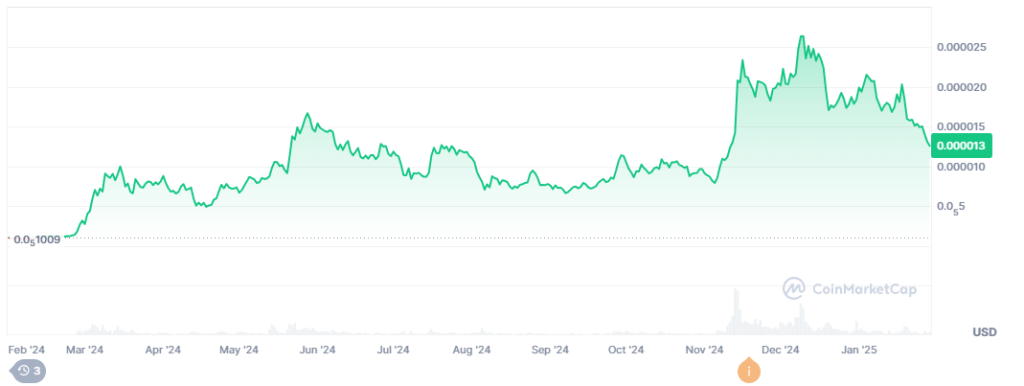 La evolución de PepeCoin en dólares